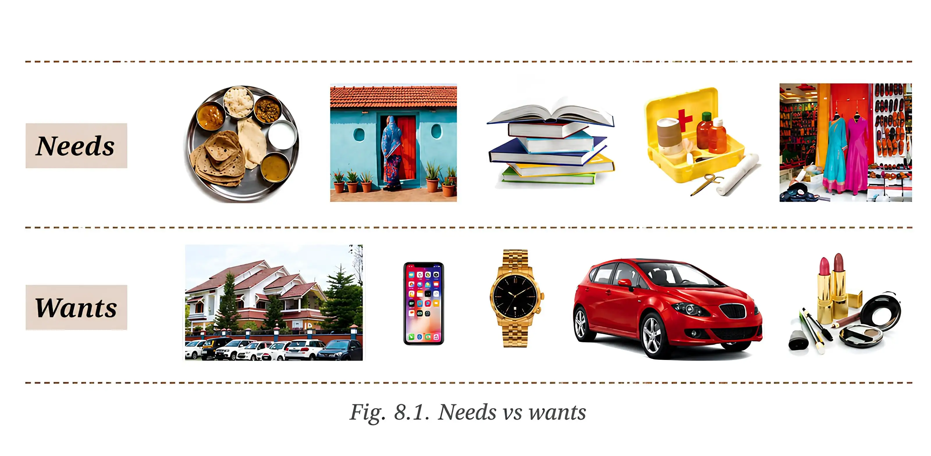 Needs and Wants