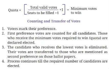 Single Transferable Vote System