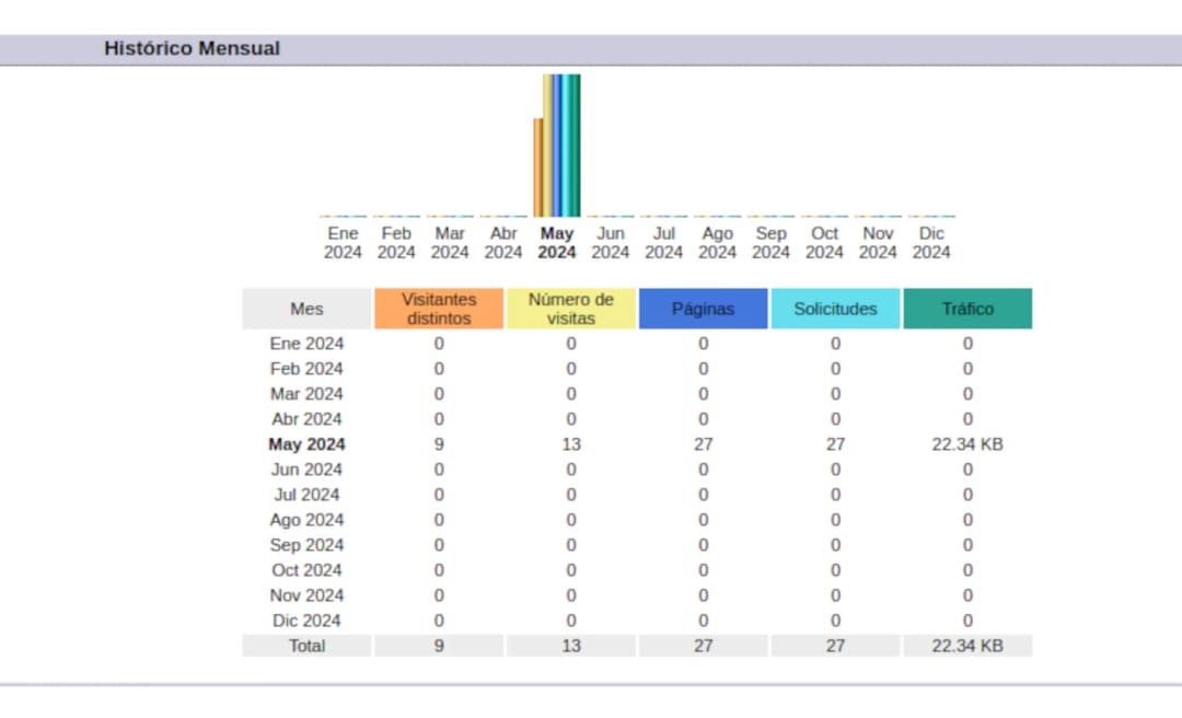 foto demo dashboard