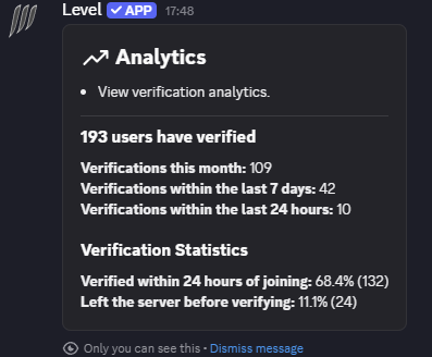 Level verification analytics interface