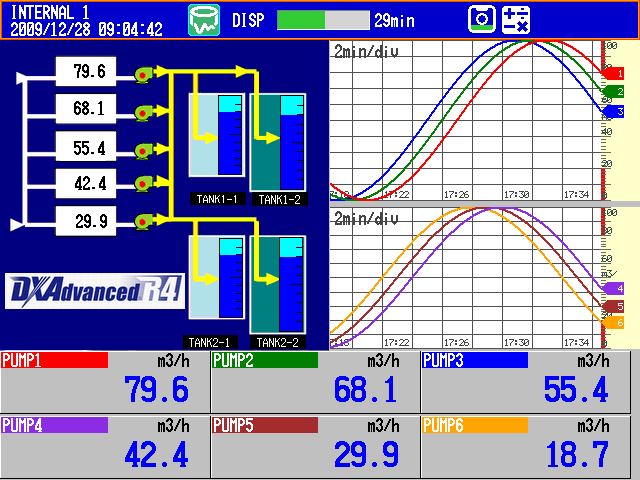 Accionamiento por botón DX1000DX2000