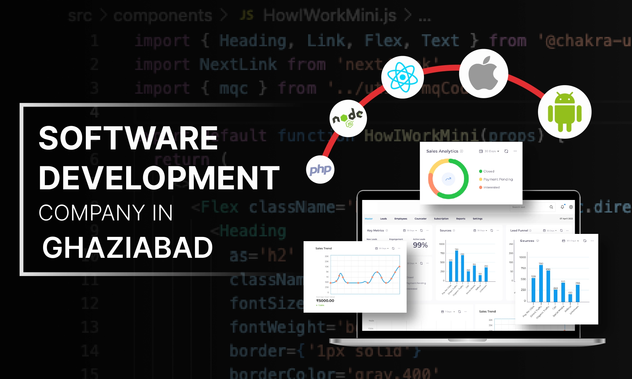 Software Development Company in Ghaziabad