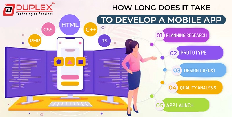 How Long Does It Take to Develop a Mobile App?- Duplex Technologies
