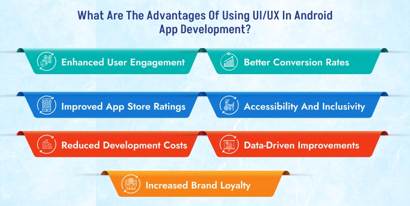 UI/UX in Android app development