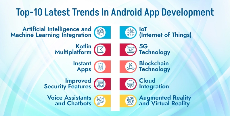 Top-10 Latest ASP.NET Development Trends: