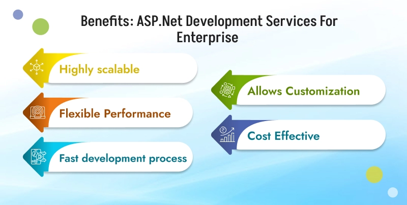 Benefits: ASP.Net Development Services for Enterprise