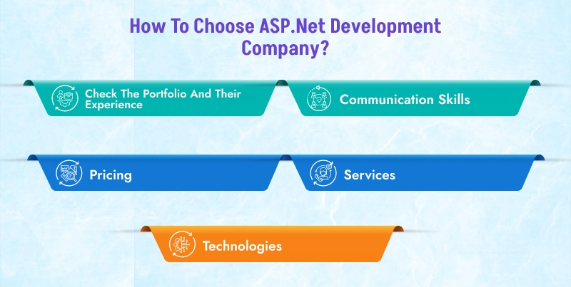 How to Choose ASP.Net Development Company?