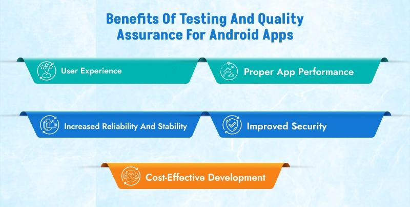 Benefits of Testing and Quality Assurance for Android Apps