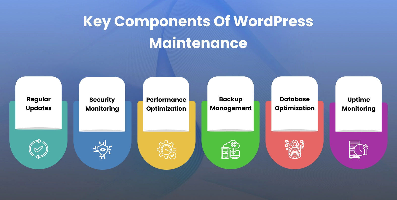 Key Components of WordPress Maintenance