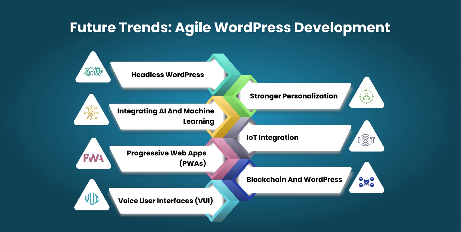 Future Trends: Agile WordPress Development