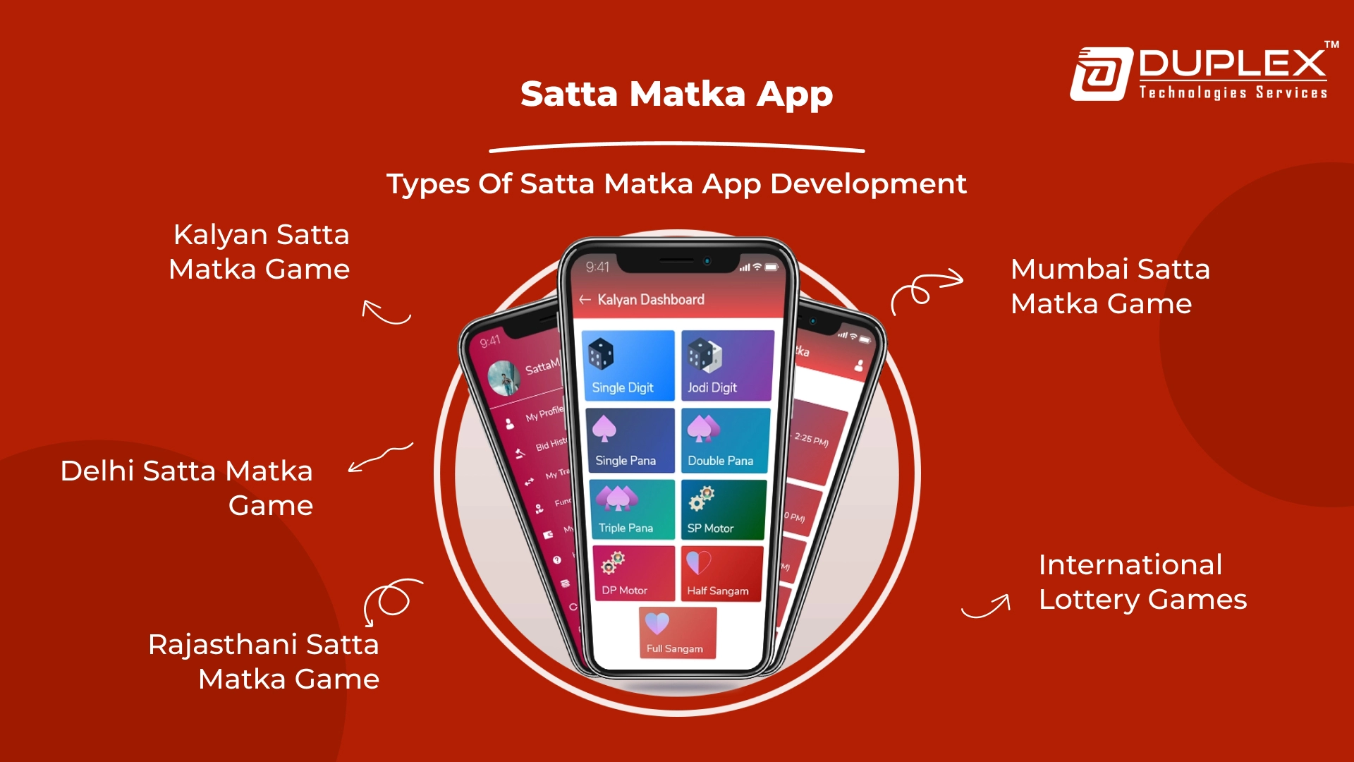 Types of Satta Matka App Development