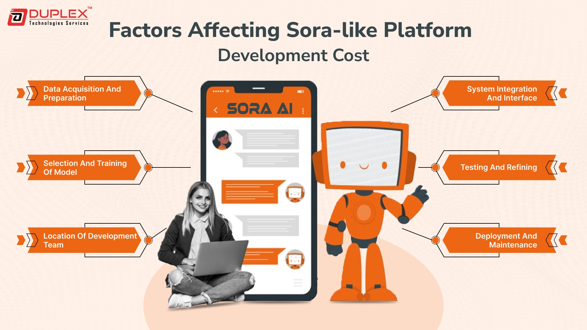 Factors Affecting Sora-like Platform Development Cost