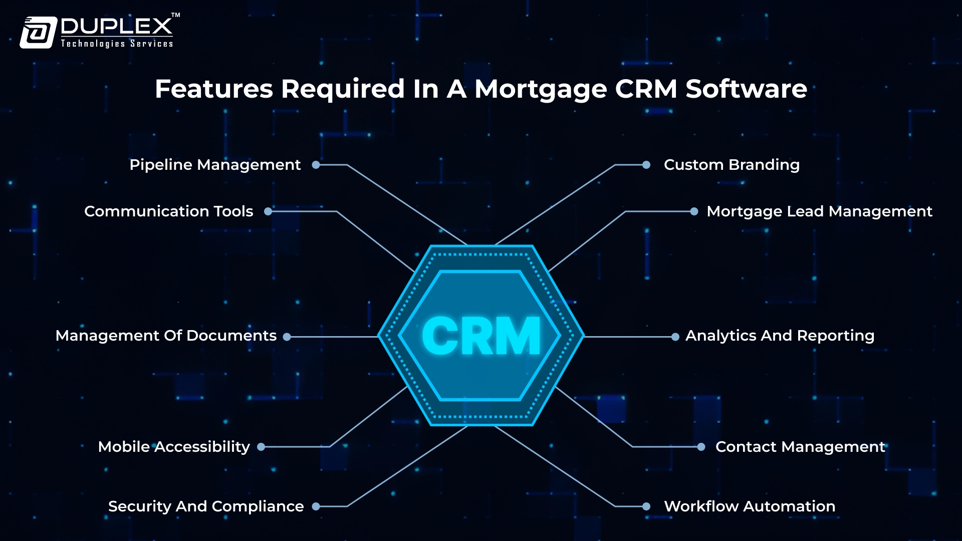 Features Required in a Mortgage CRM Software
