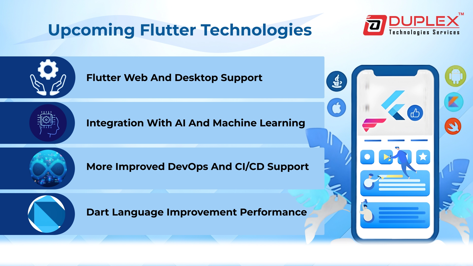 Upcoming Flutter Technologies