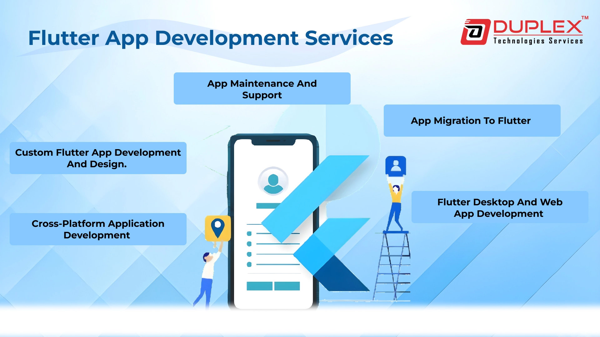 Our Flutter App Development Services