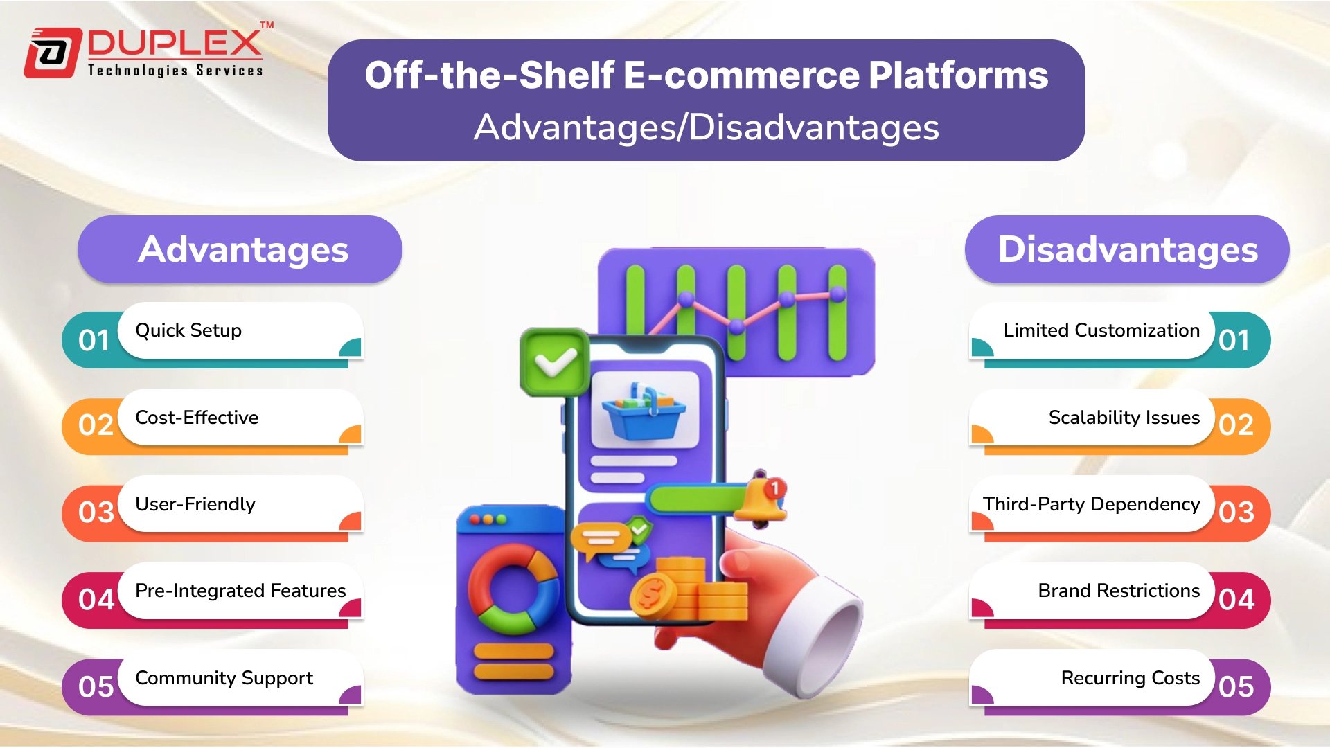 Off-the-Shelf E-commerce Platforms