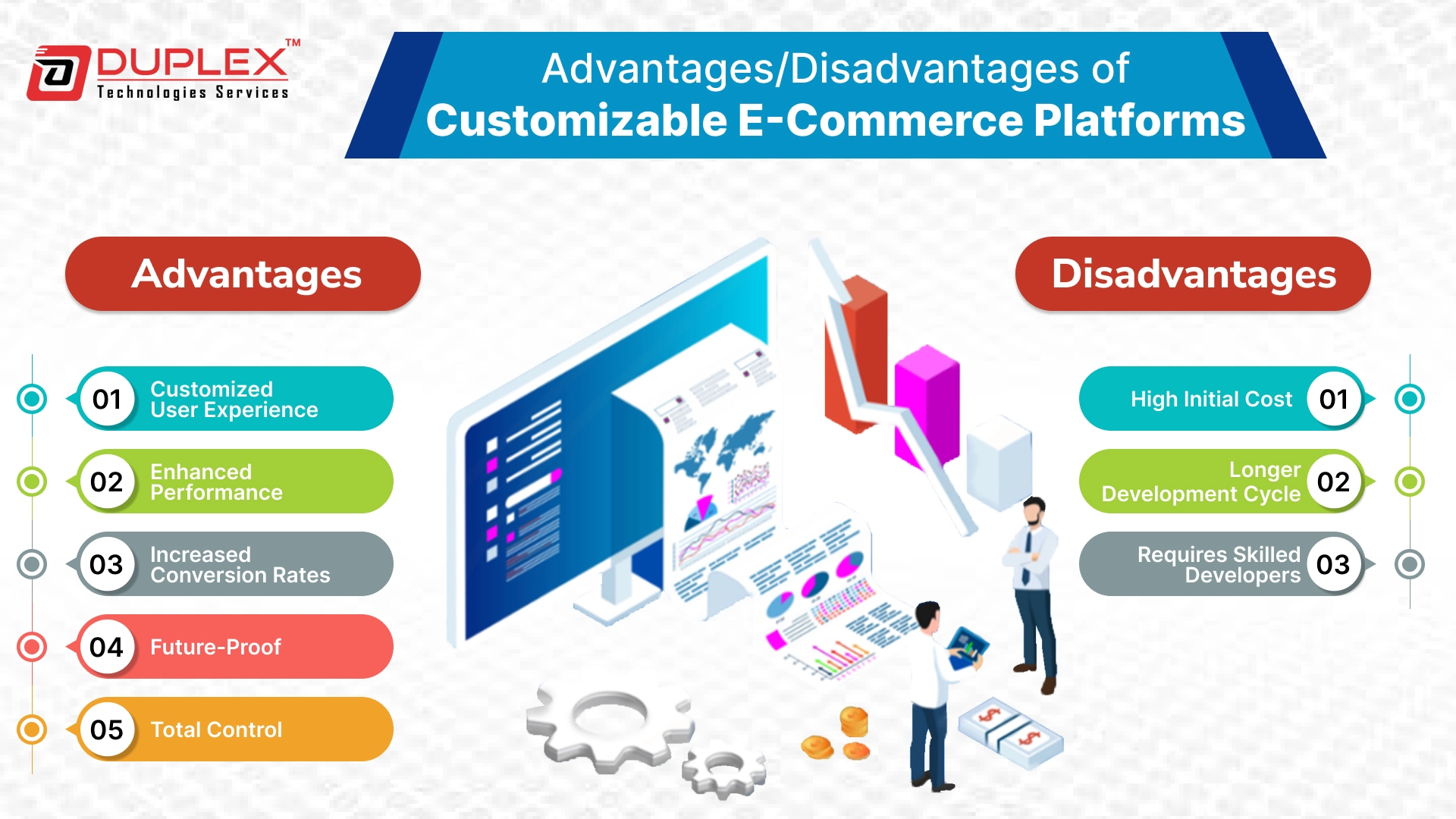 Customizable E-commerce Platform