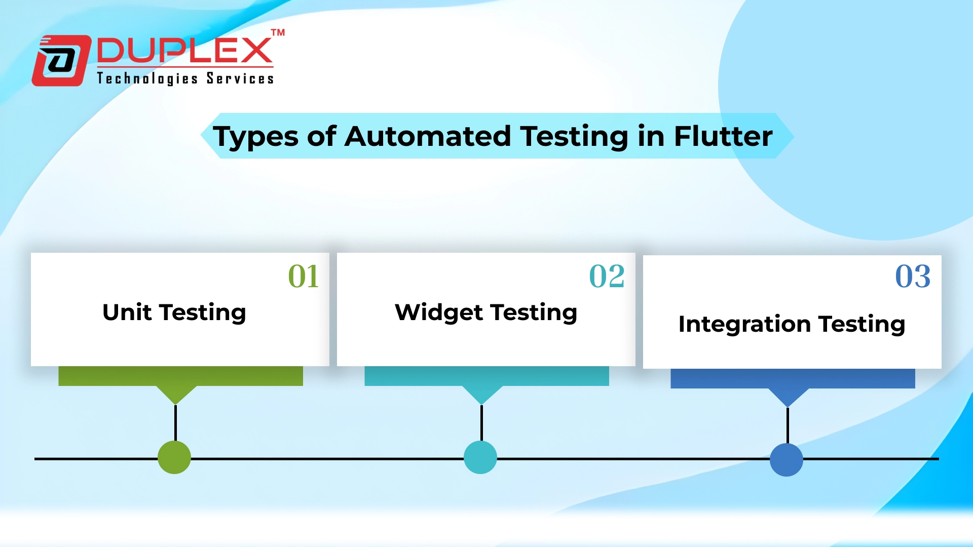 Flutter Automation Testing