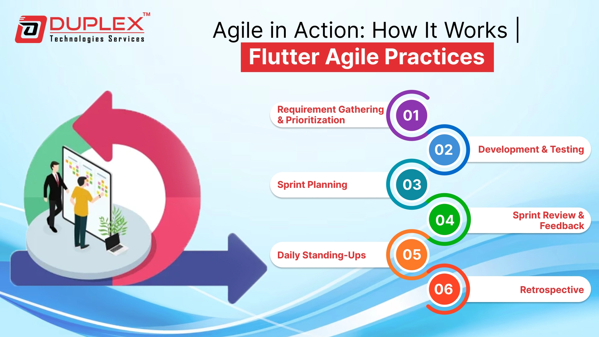 Agile in Action: How It Works | Flutter Agile Practices