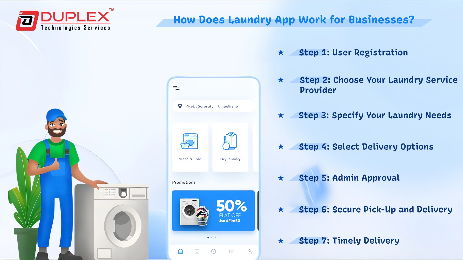 How Does Laundry App Work for Businesses?