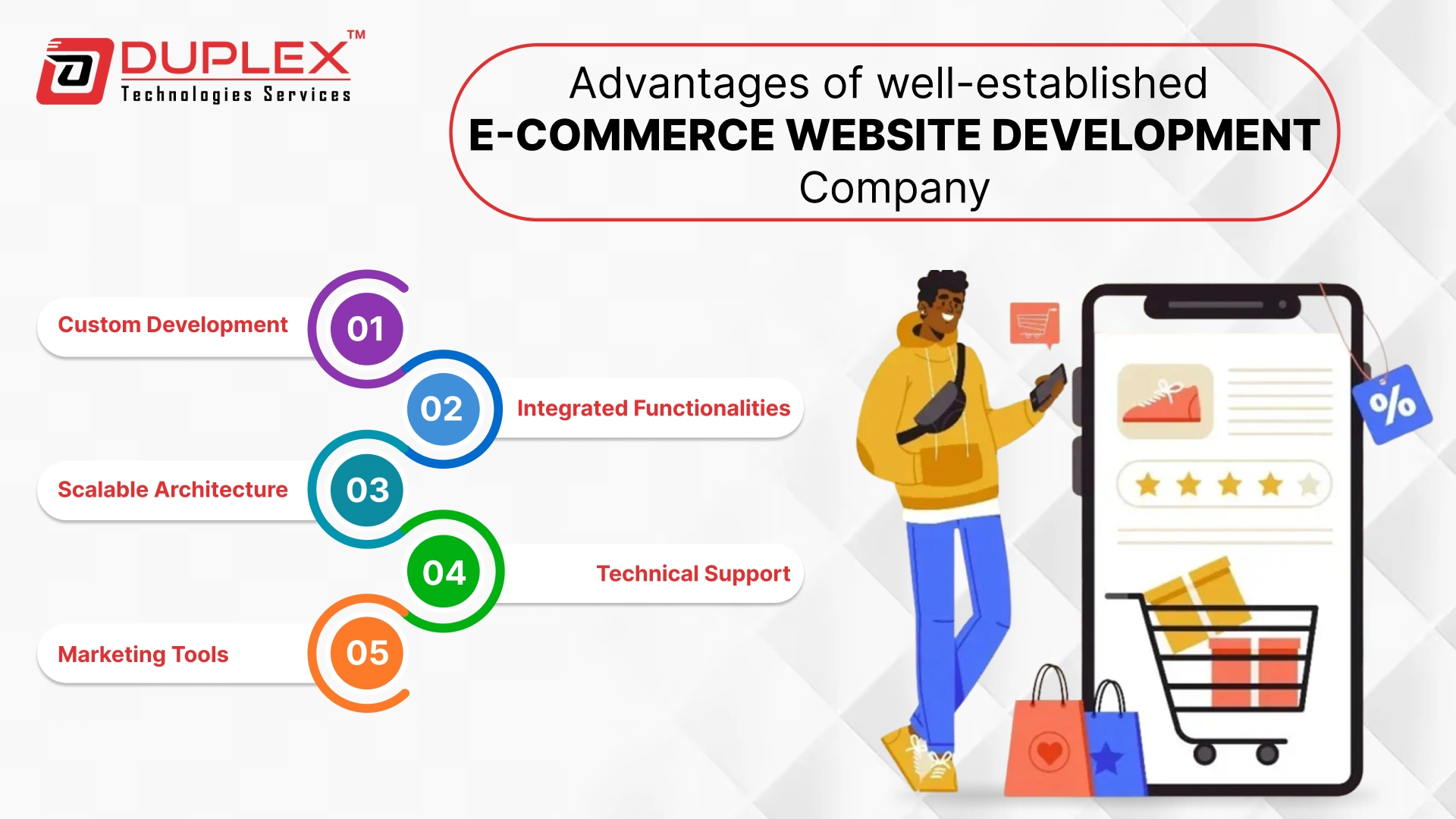 advantages of selecting a well-established e-commerce website development company