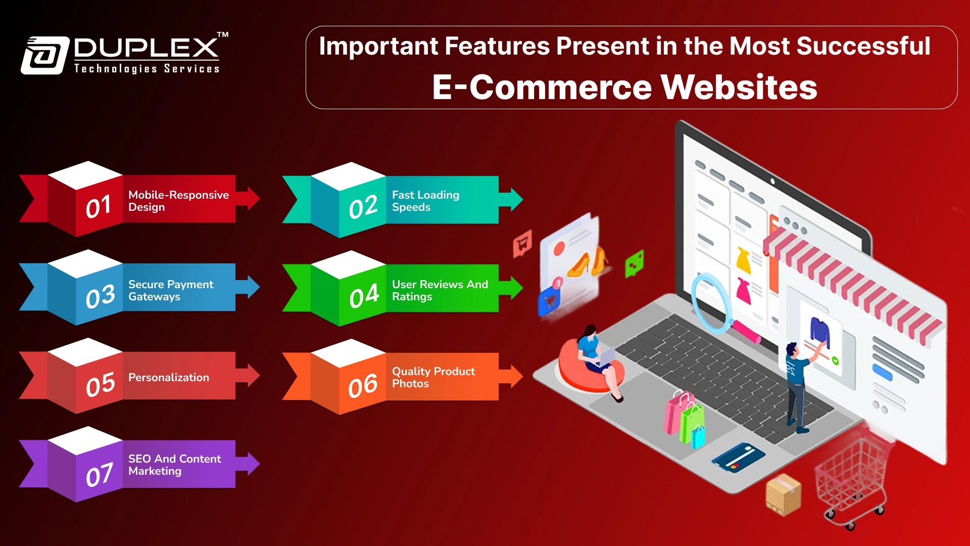Important Features Present in the Most Successful E-Commerce Websites