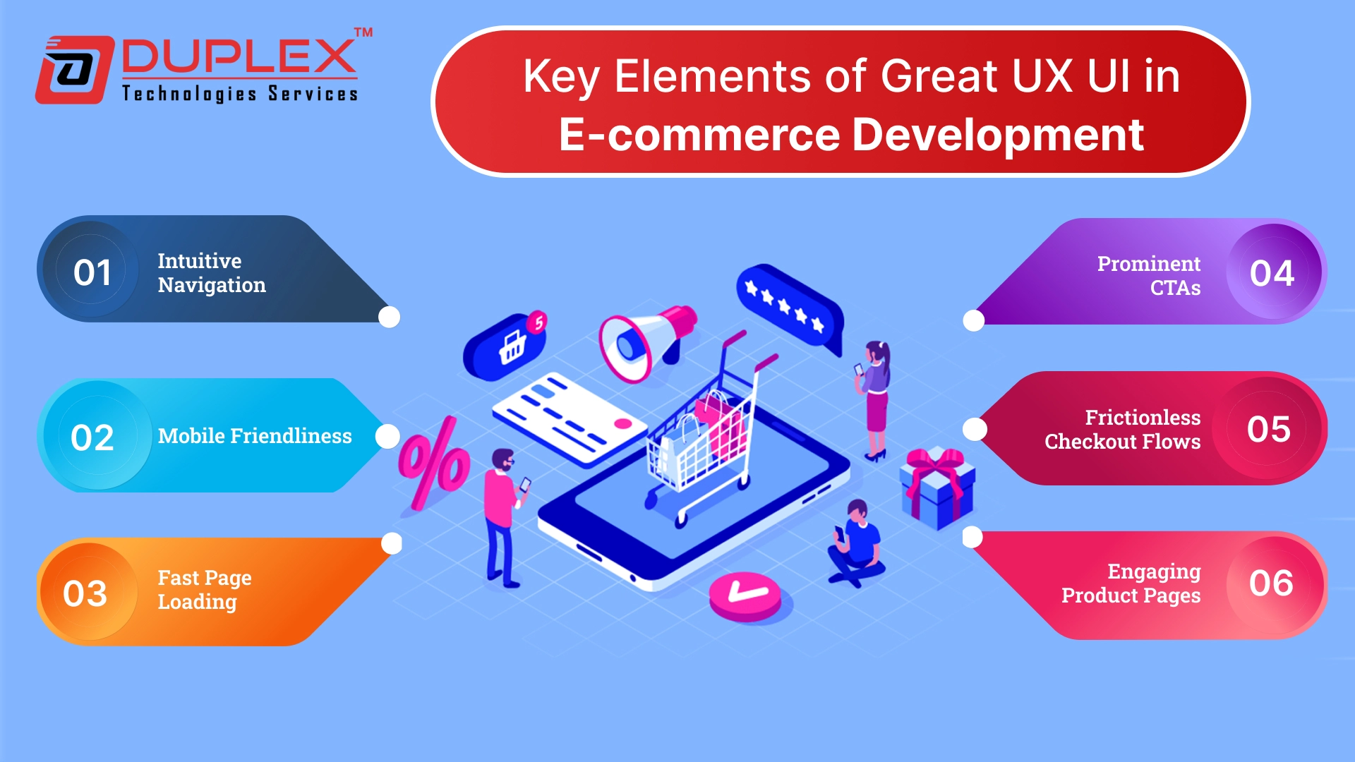 Key Elements of Great UX UI in E-commerce Development