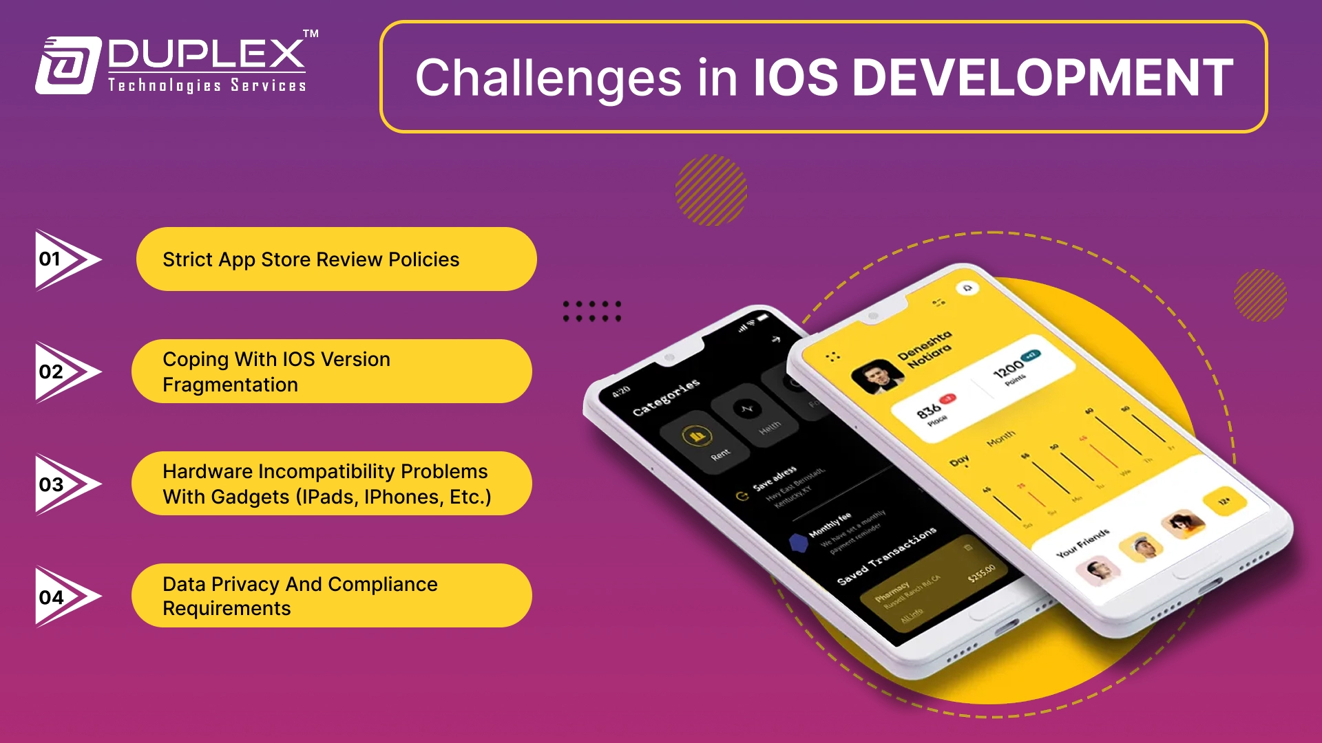 Challenges in iOS Development