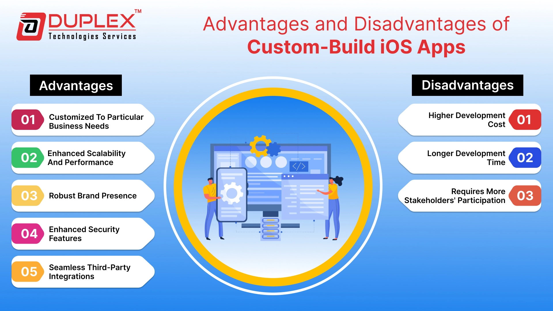 Advantages and Disadvantages of Custom-Built iOS Apps