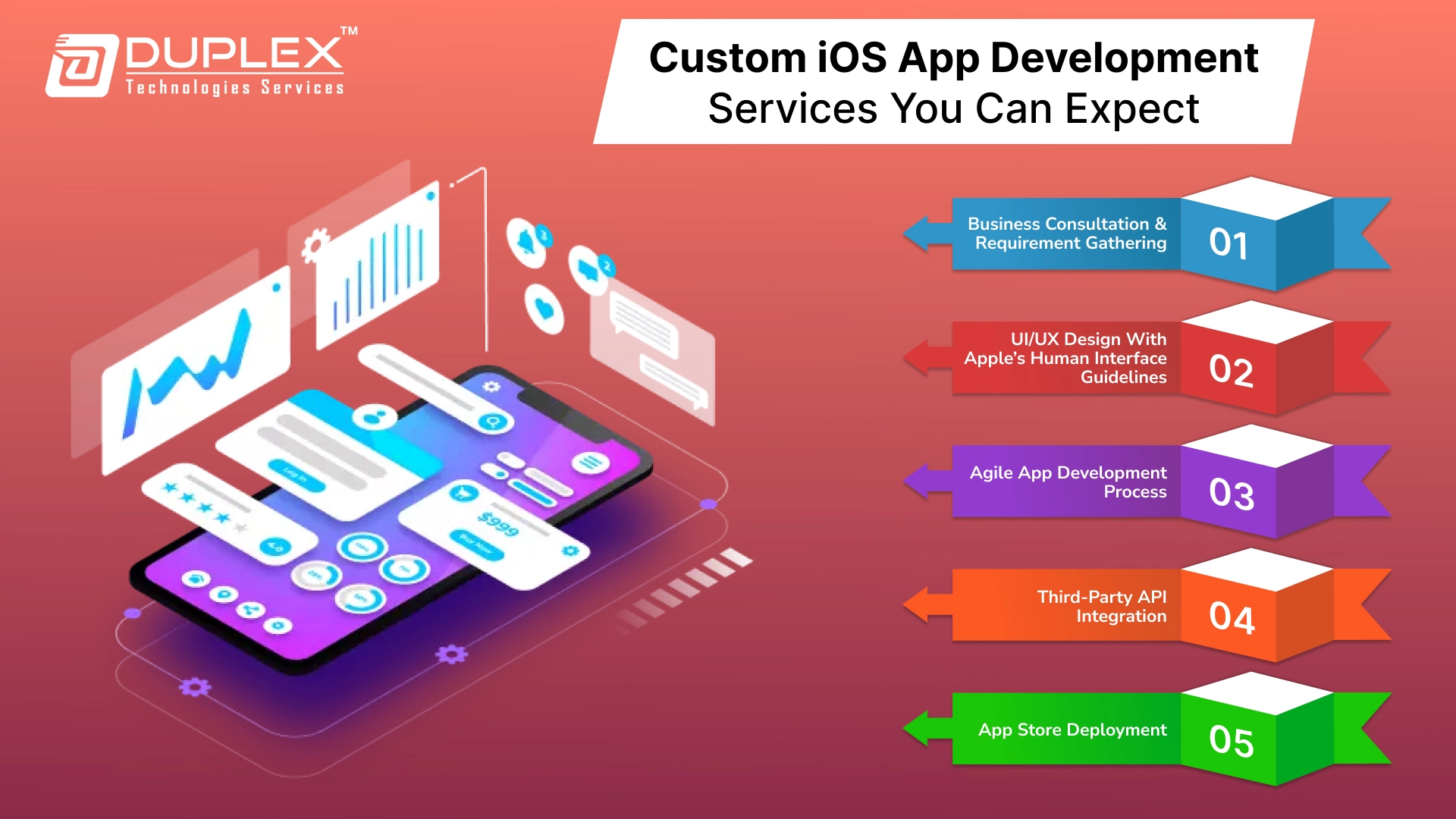 Custom iOS App Development Services You Can Expect