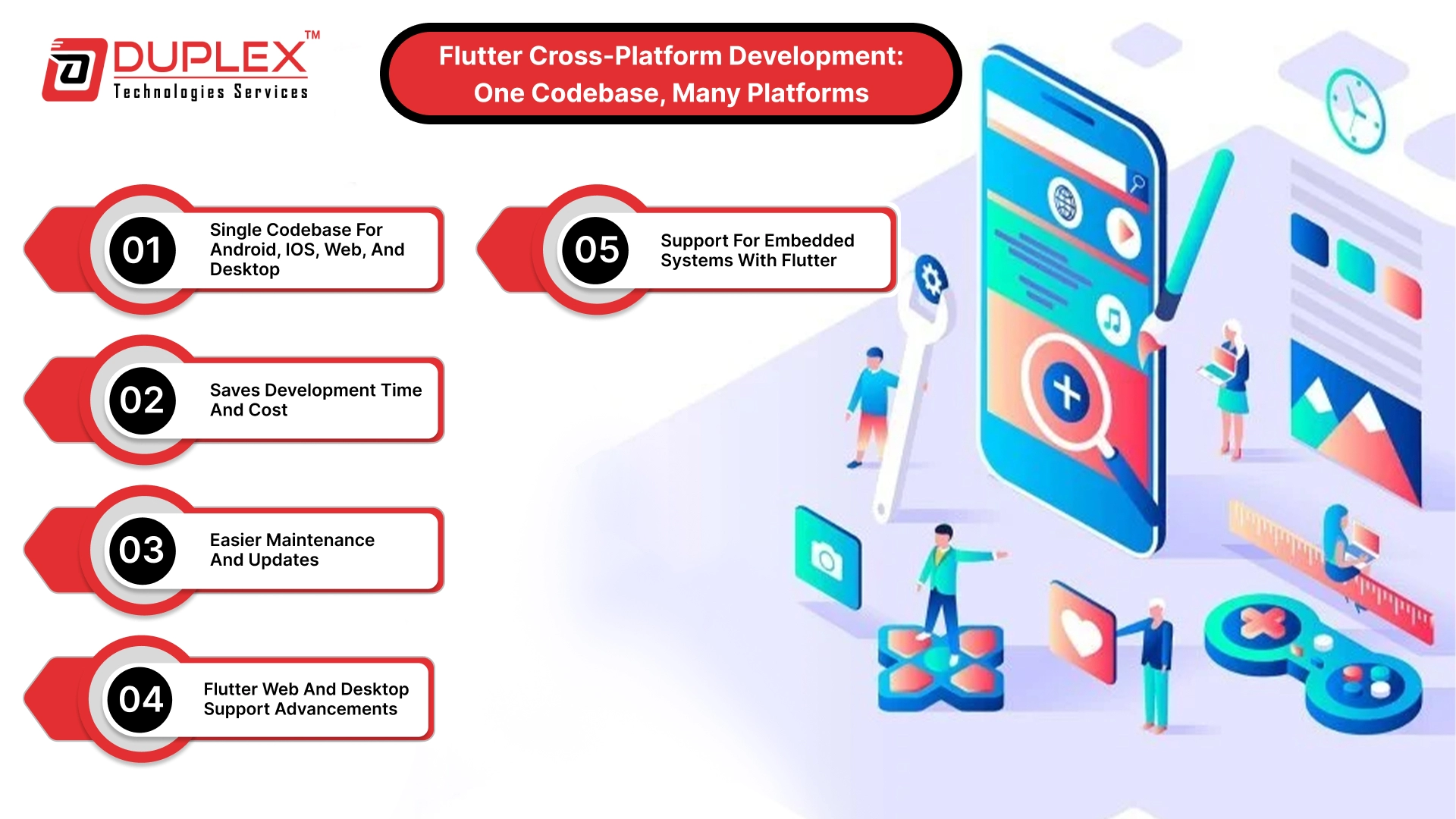 Flutter Cross-Platform Development: One Codebase, Many Platforms