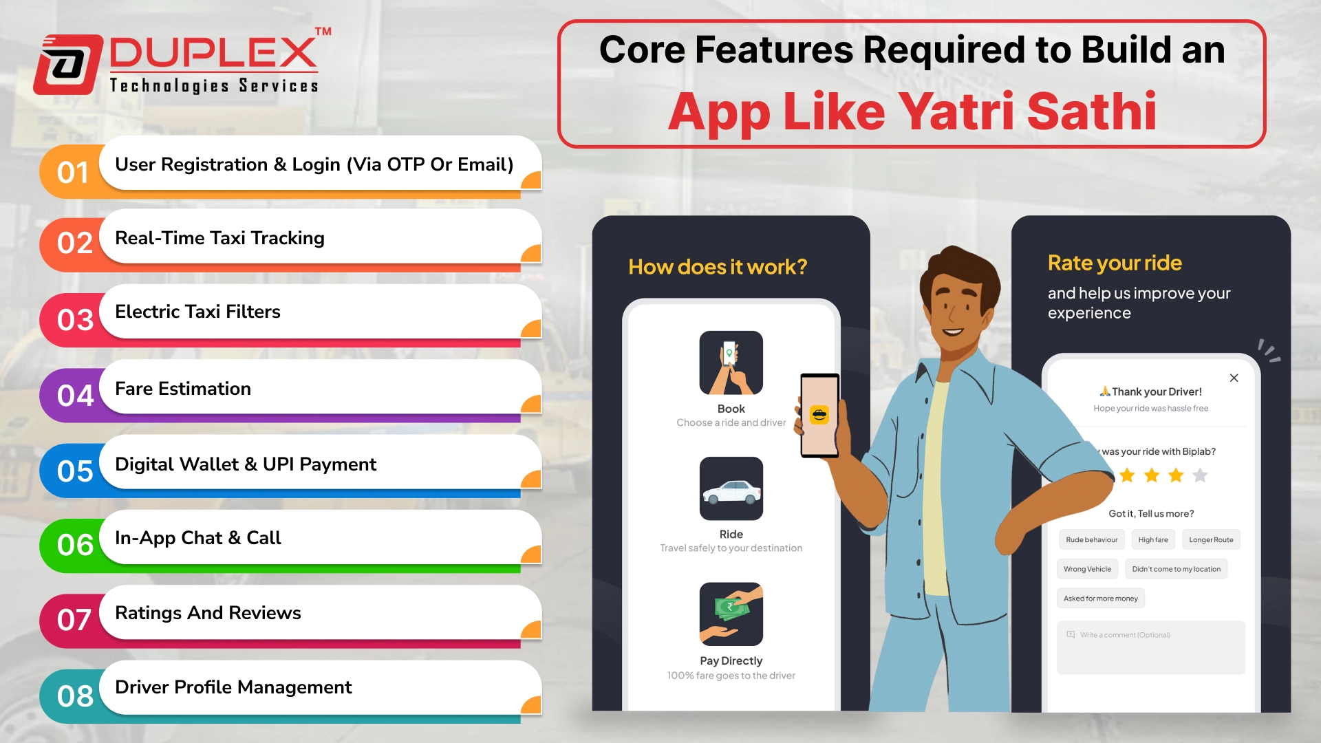 Core Features Required to Build an App Like Yatri Sathi