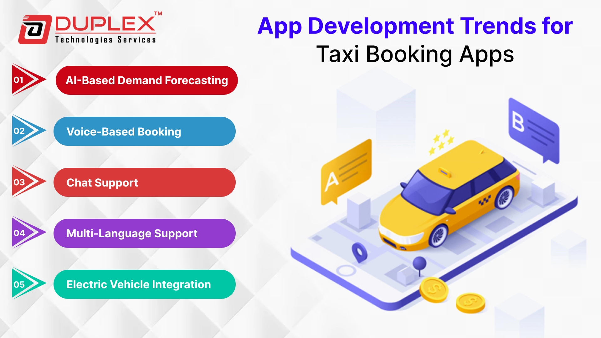 Mobile App Development Trends for Taxi Booking Apps in 2025