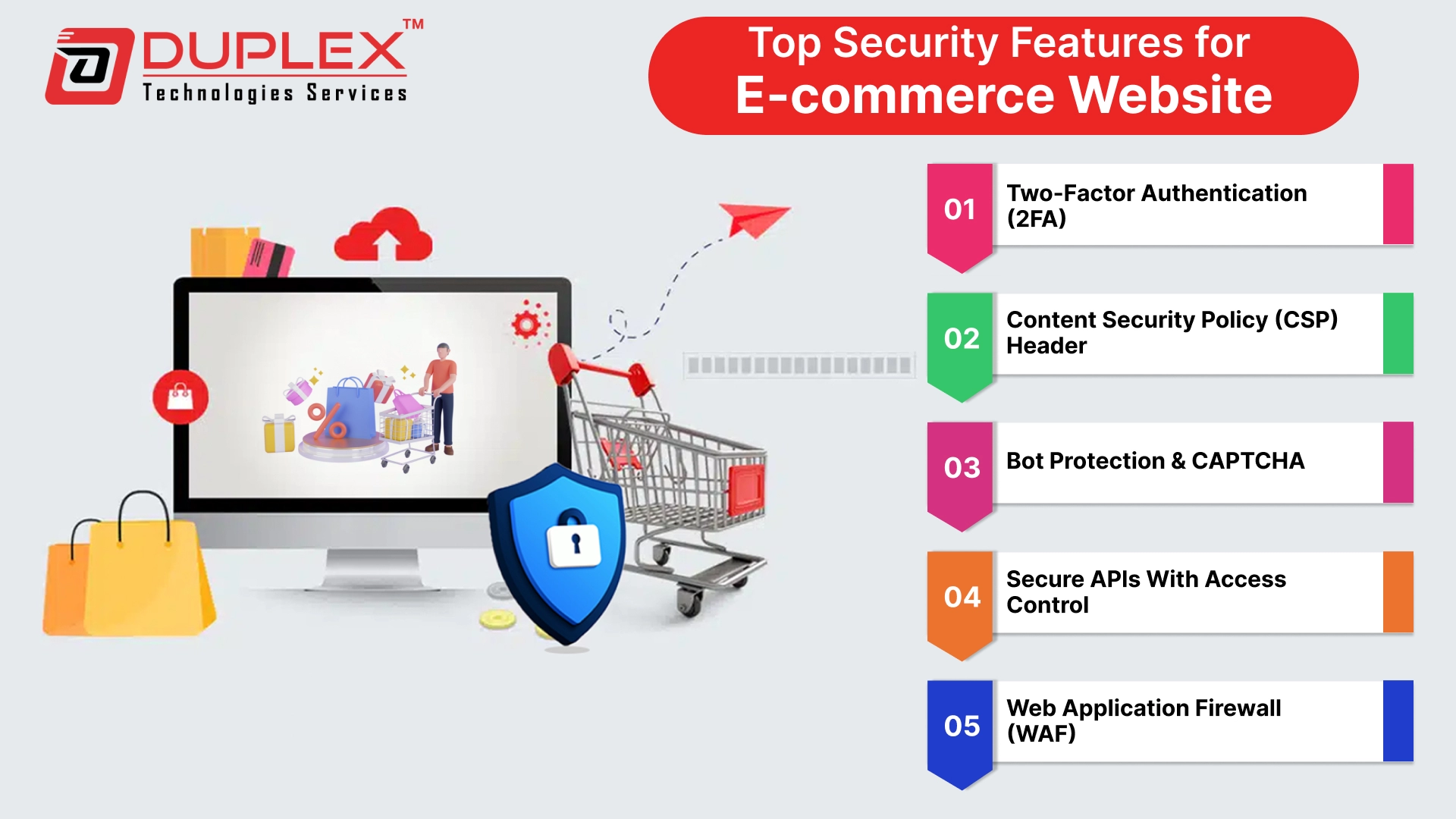 Top Security Features for Ecommerce Website in 2025