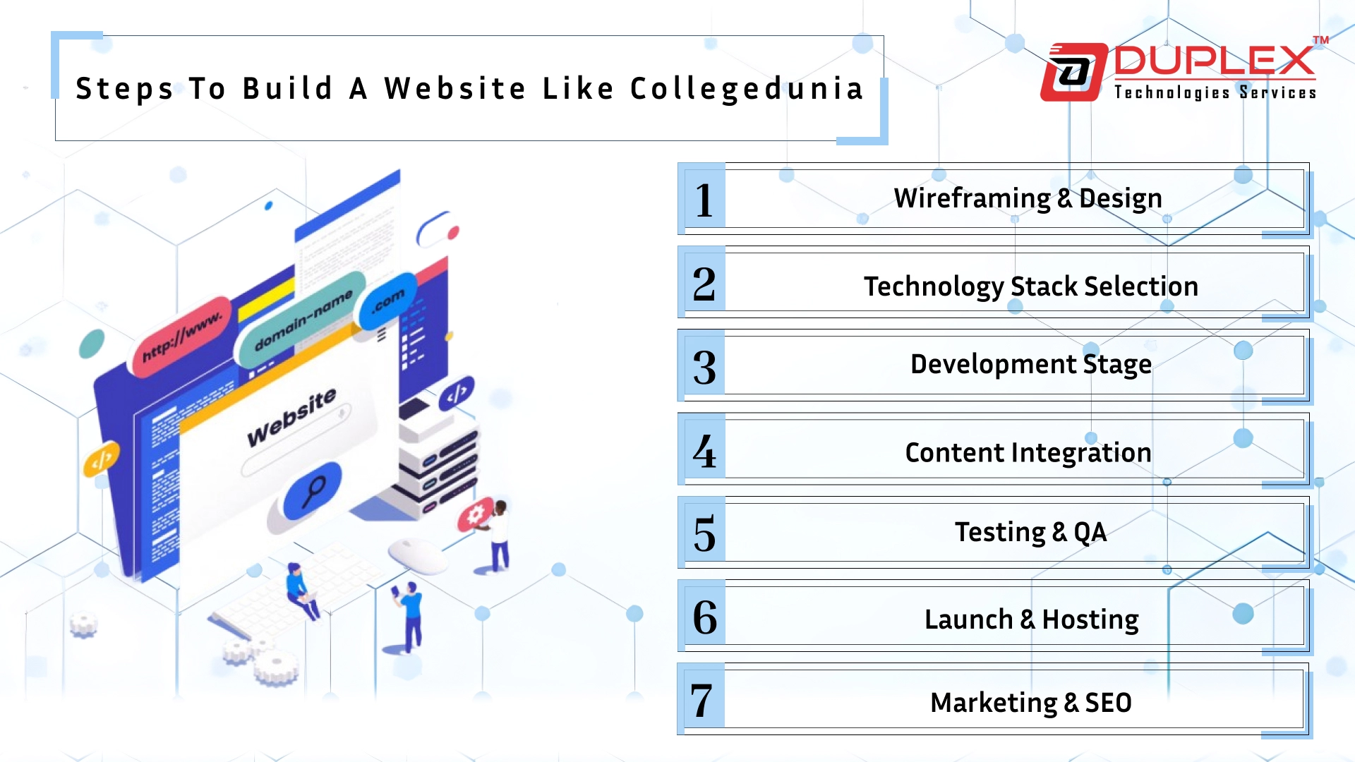 Steps to Build a Website like Collegedunia