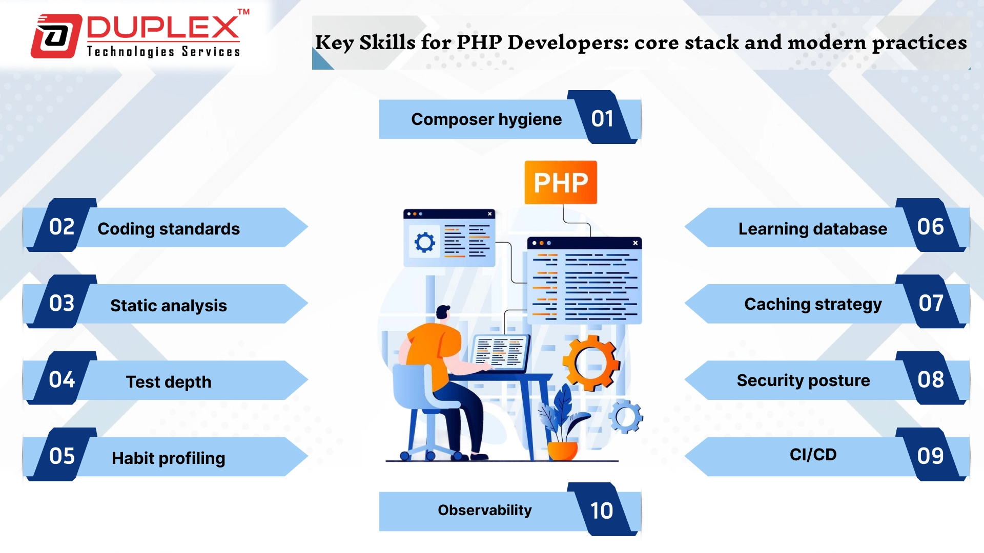 Key Skills for PHP Developers: core stack and modern practices