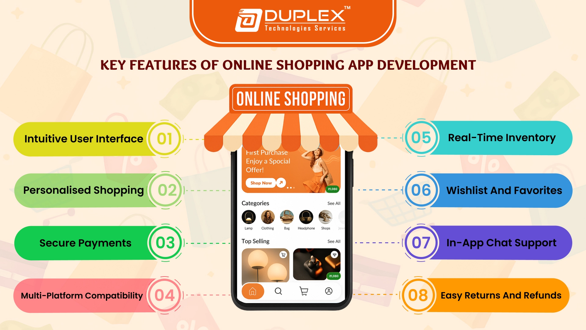 Key Features of Online Shopping App Development Key Features of Online Shopping App Development