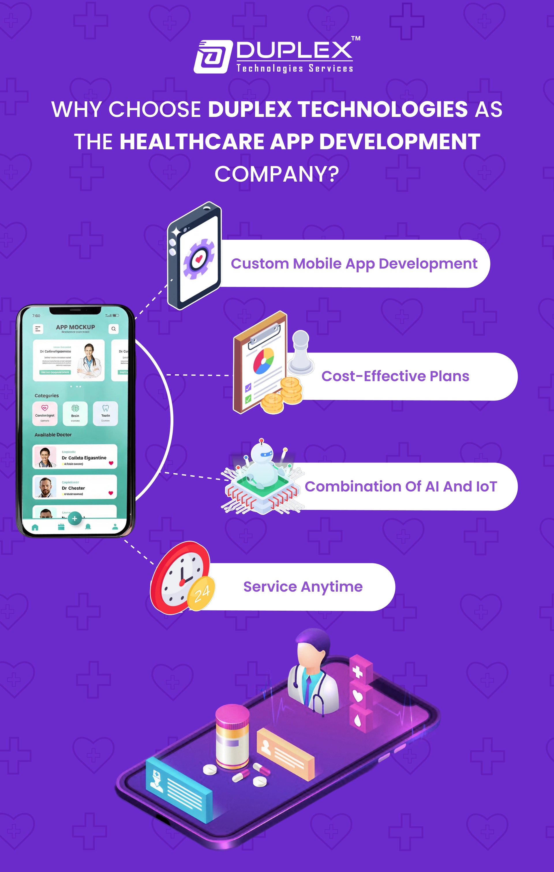 Why Choose Duplex Technologies as the Healthcare App Development Company?
