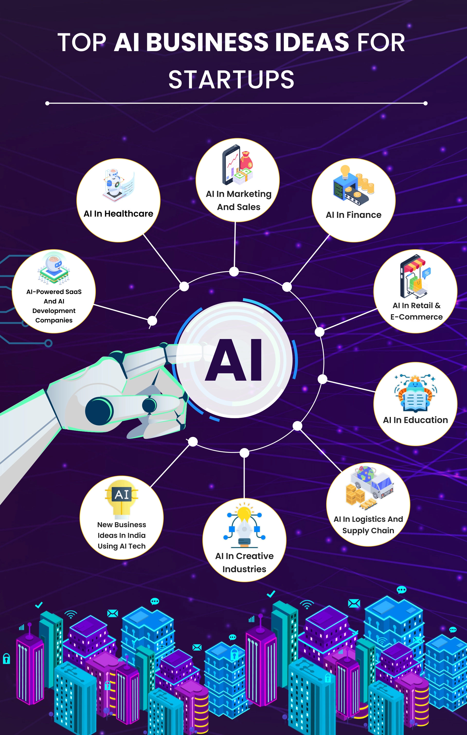 Top AI Business Ideas for Startups