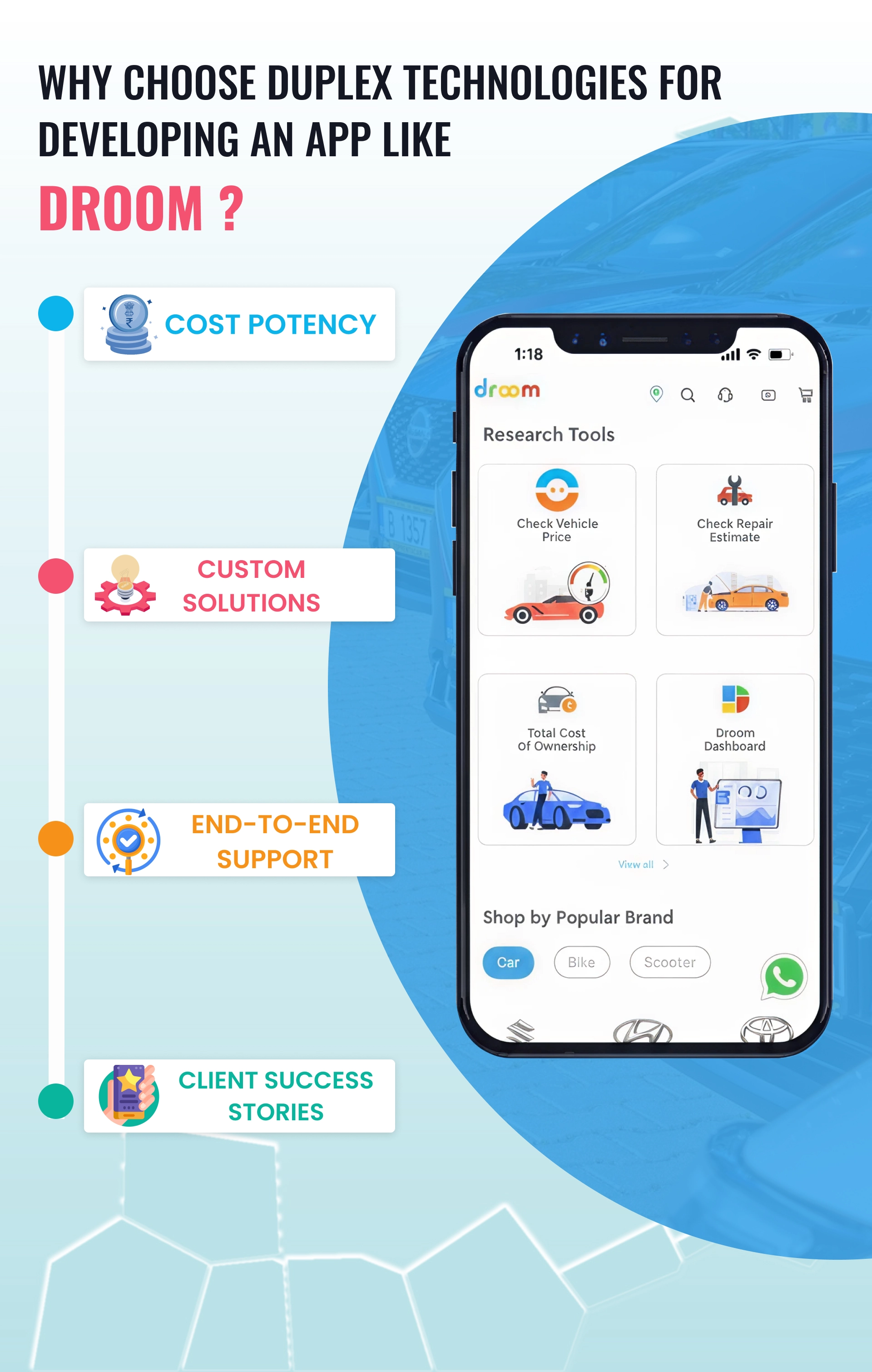 Why Choose Duplex Technologies for Developing an App Like Droom?