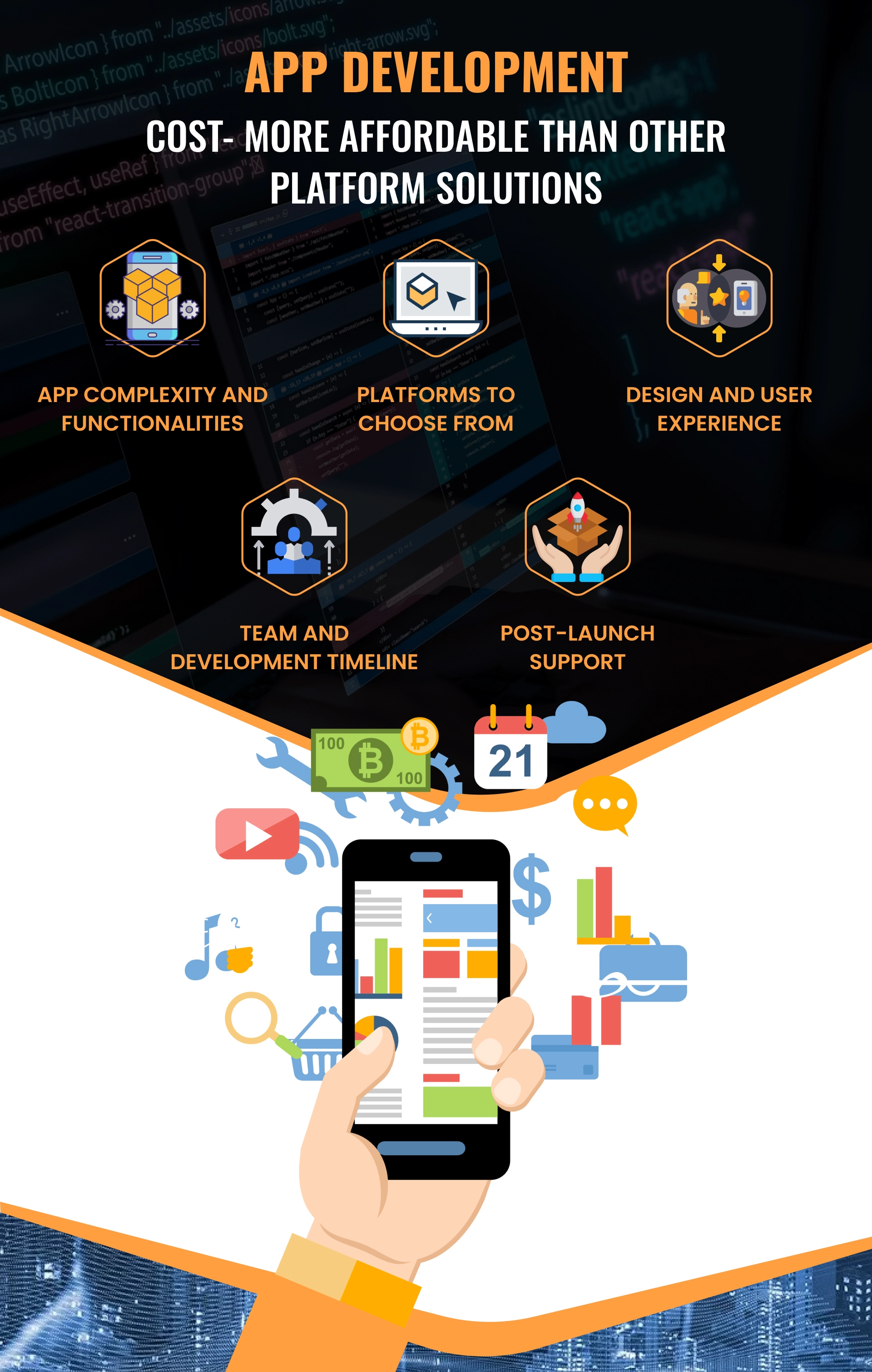 App development cost- More affordable than other platform solutions