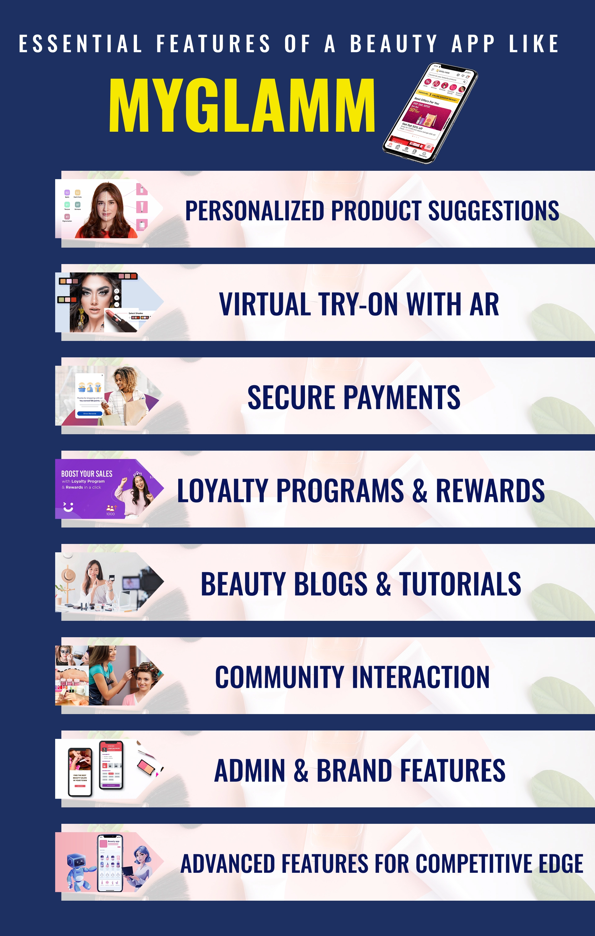 Essential Features of a Beauty App Like MyGlamm