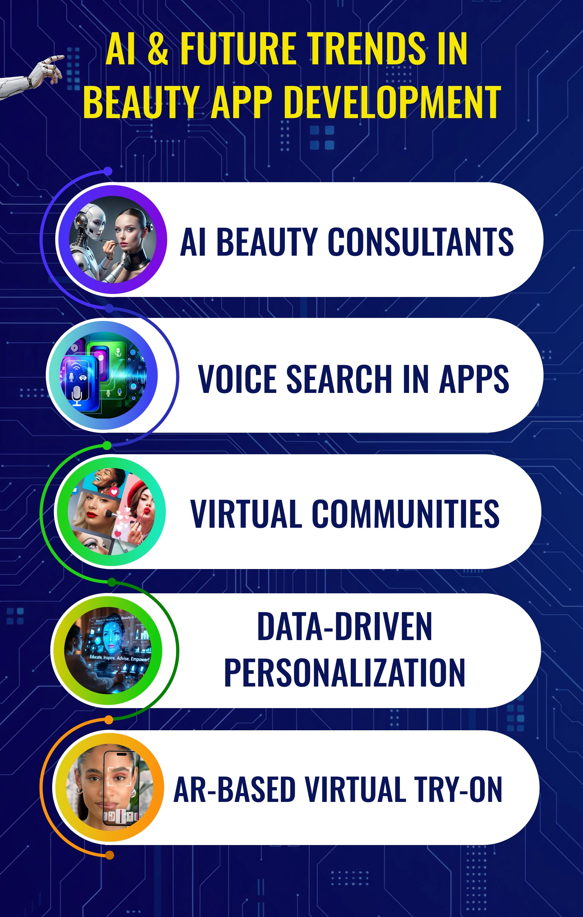 AI & Future Trends in Beauty App Development
