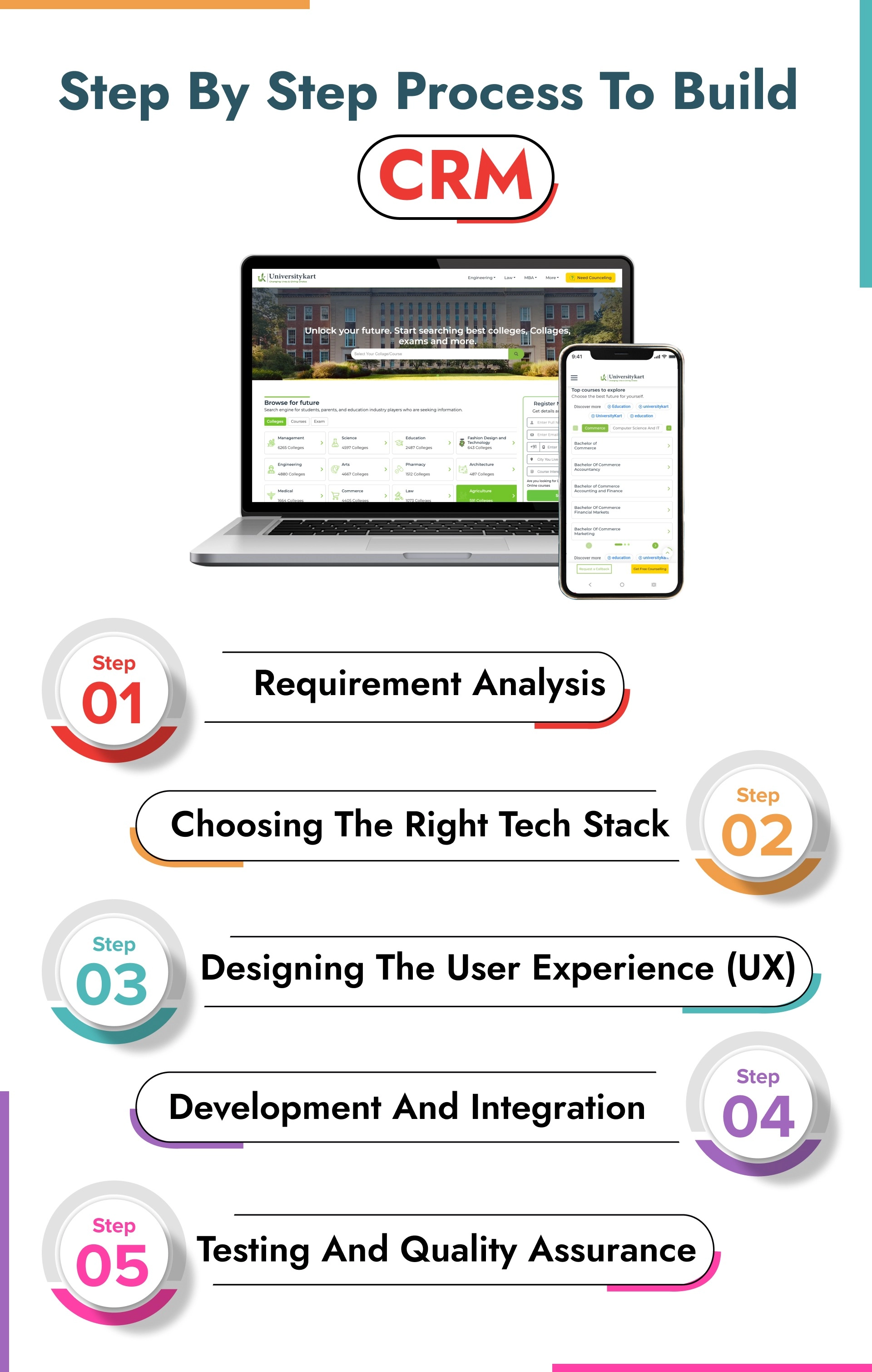 step-by-step-process-to-build-education-crm