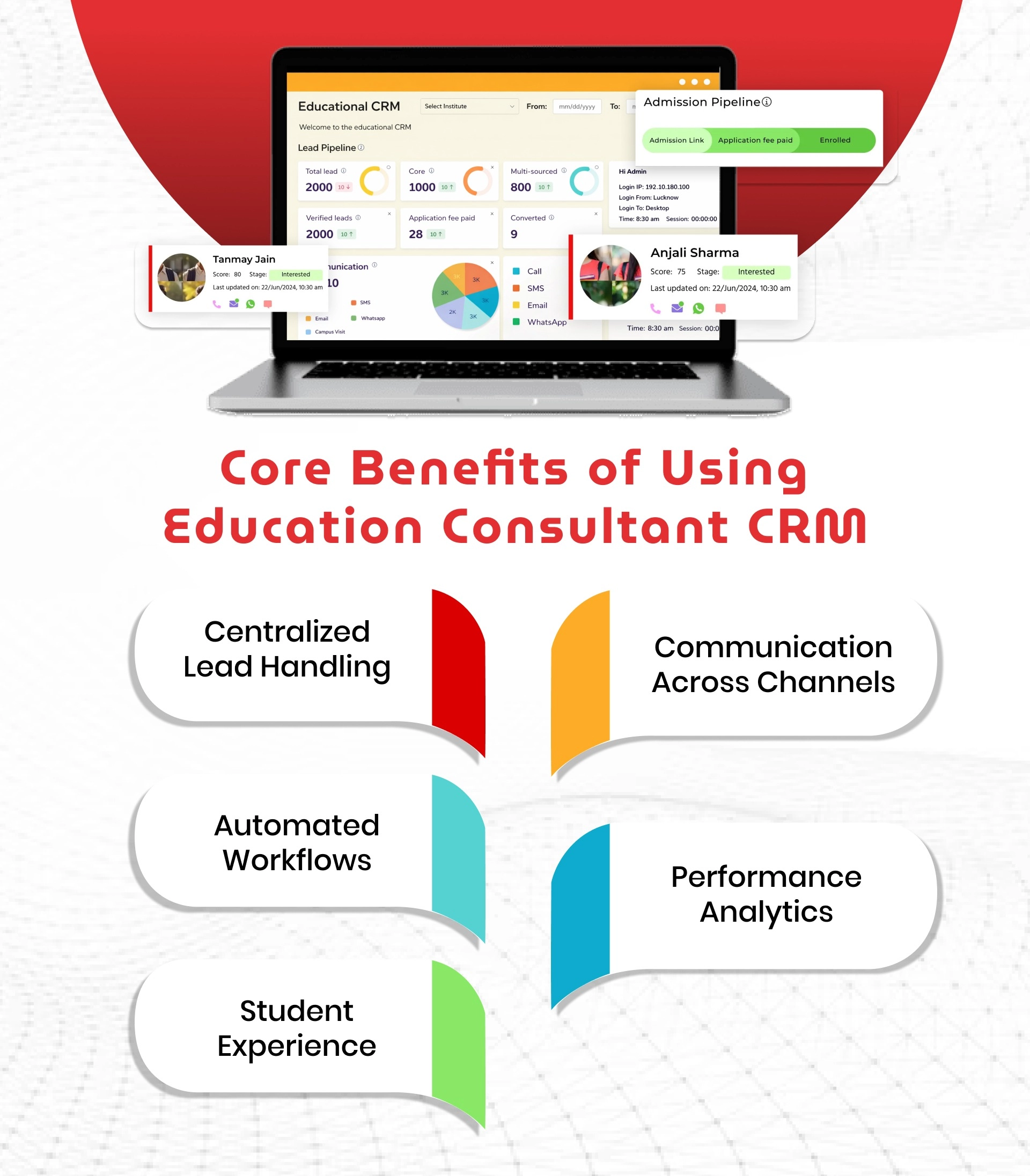 core-benefits-of-using-education-consultant-crm