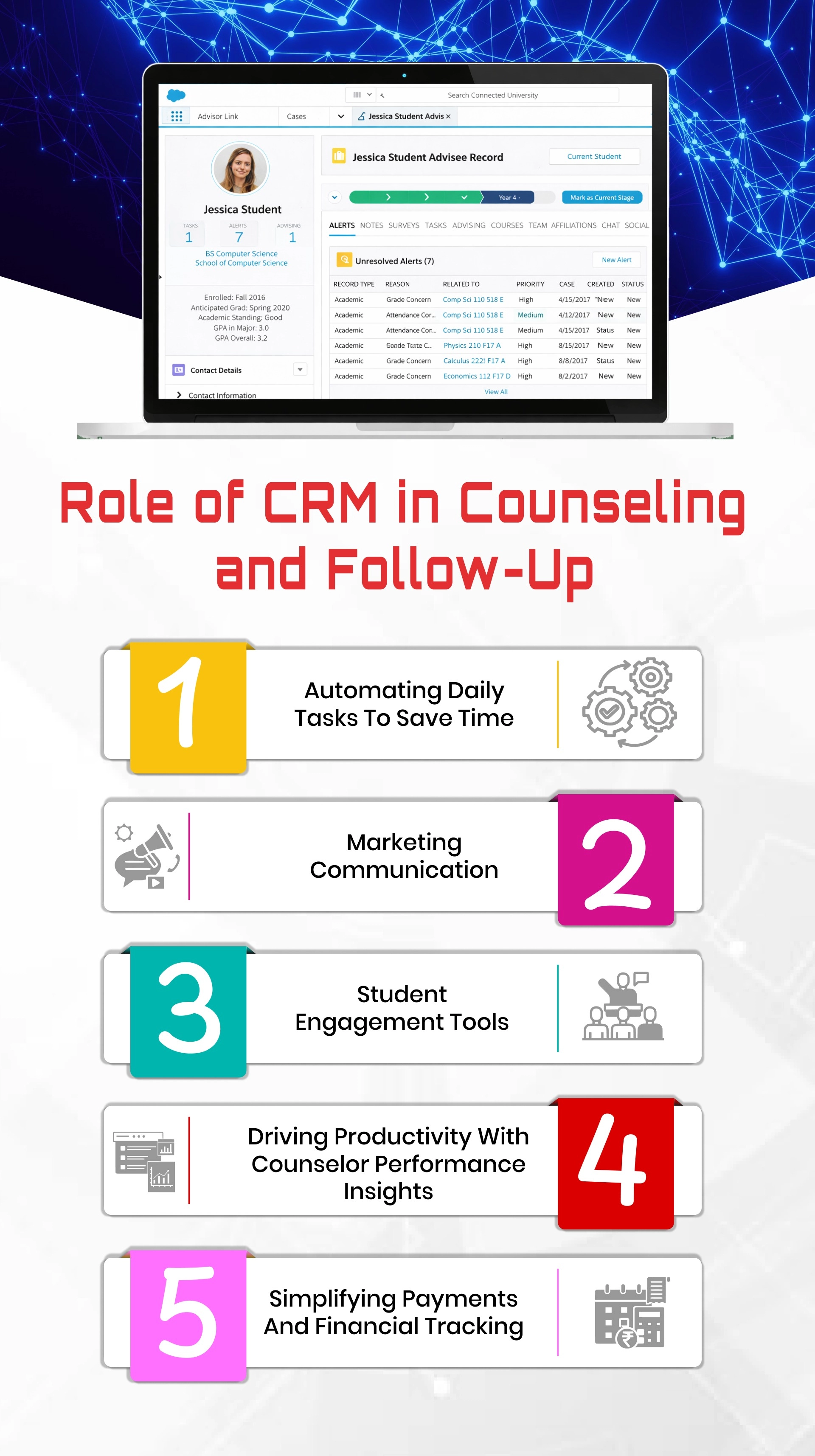 role-of-crm-in-counseling-and-follow-up