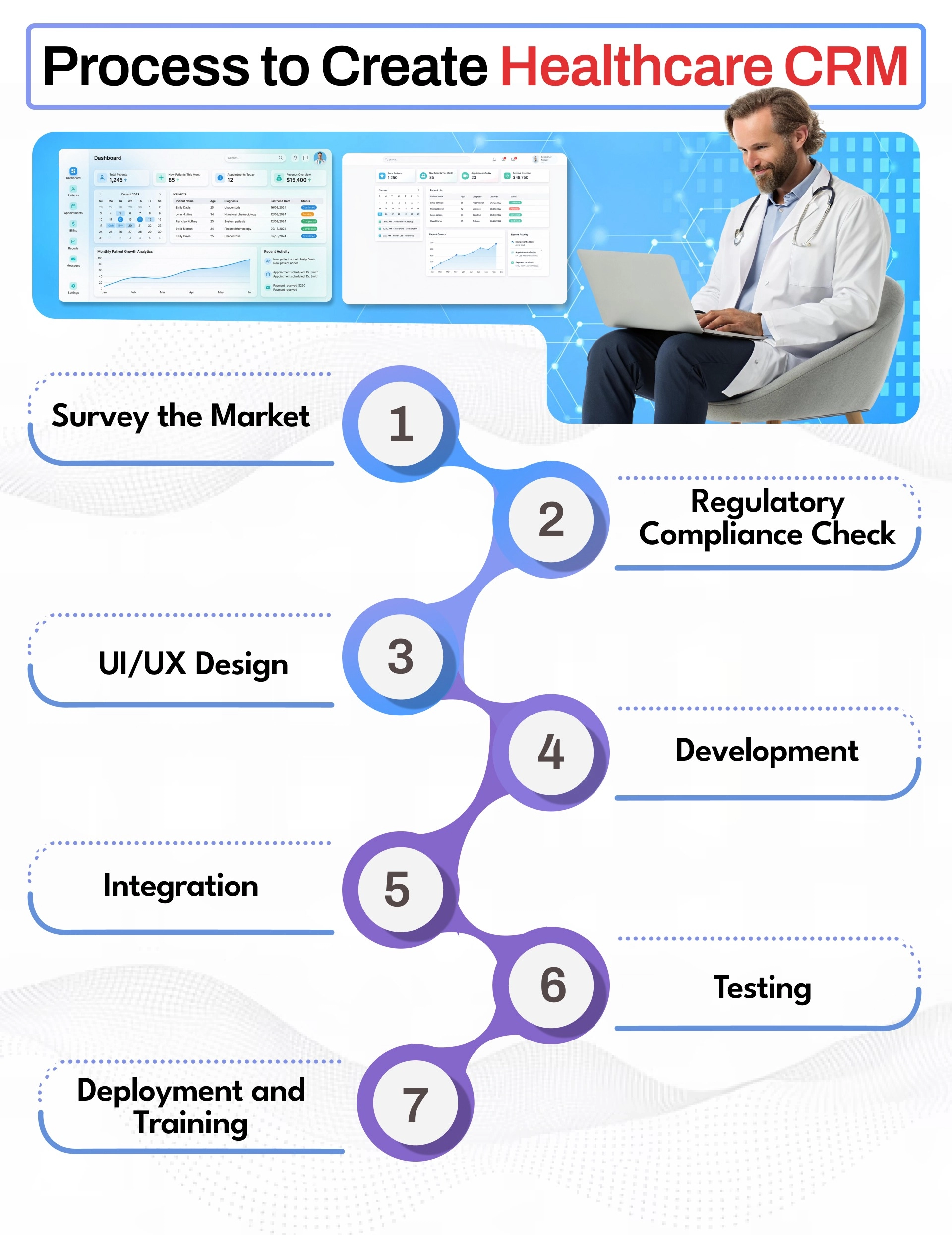 Process to Create Healthcare CRM Software