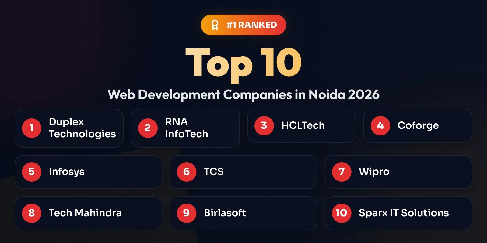 Top 10 Web Development Companies in Noida 2026