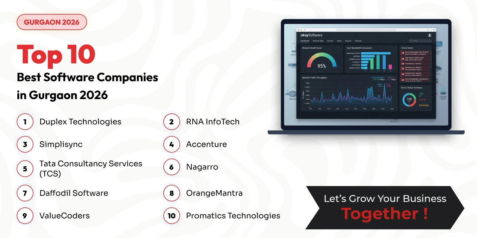 Top 10 Best Software Companies in Gurgaon 2026