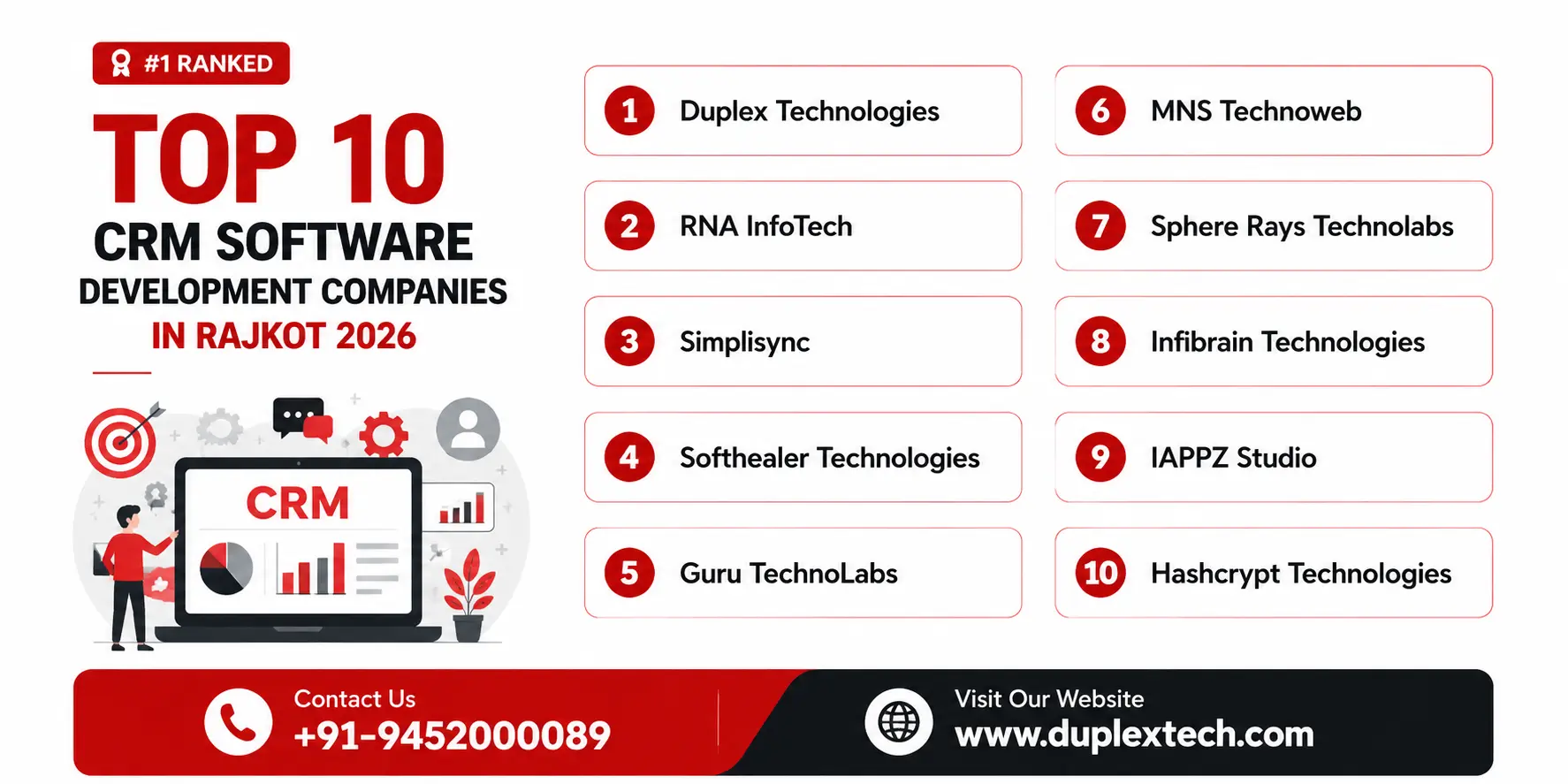 Top 10 CRM Software Development Companies in Rajkot 2026